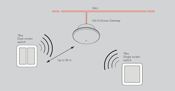 Helvar Bluetooth EnOcean Switches