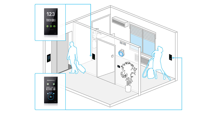 Room Management System: Hotel Specific Function