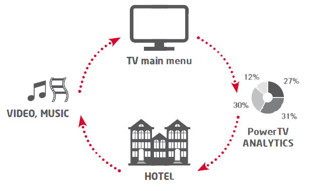 VDA PowerTV OnAir 14