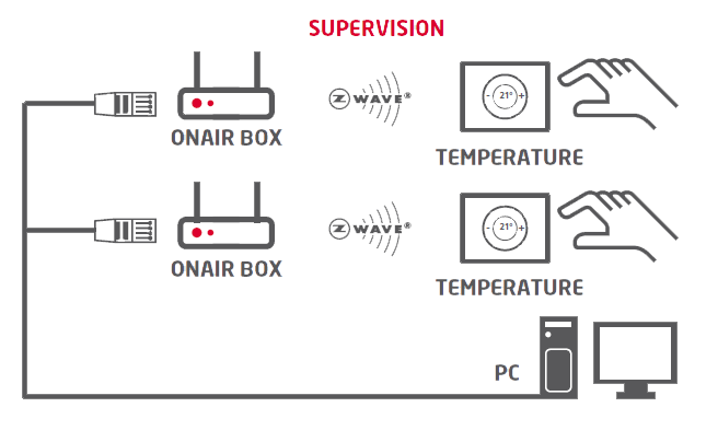 VDA PowerTV OnAir 17