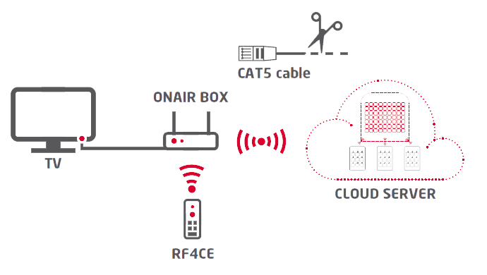 VDA PowerTV OnAir 11