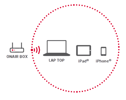 VDA PowerTV OnAir 15