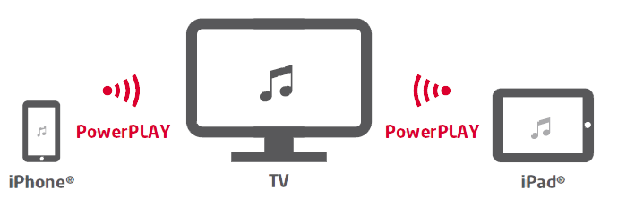 VDA PowerTV OnAir 16